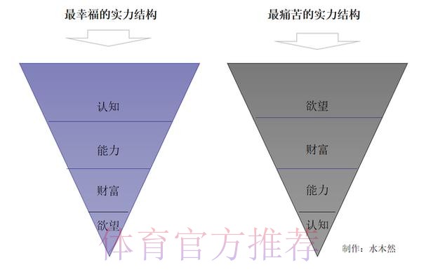 与年轻时自己的对话:初心与传奇的对望 与年轻时自己的对话:初心与传奇的对望